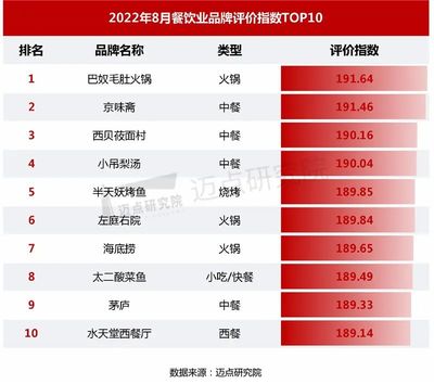 32家上市餐饮企业盈利3.8亿元,快餐和预制菜称王时代来临!